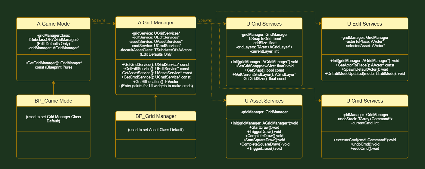 Diagram of command pattern refactoring